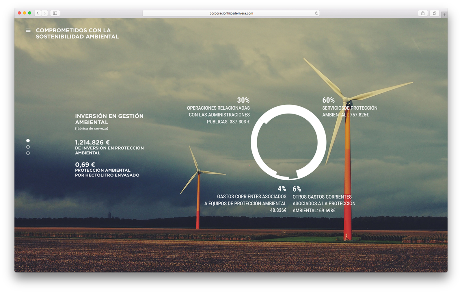 Hijos de Rivera — 2015 Sustainability Report, online version