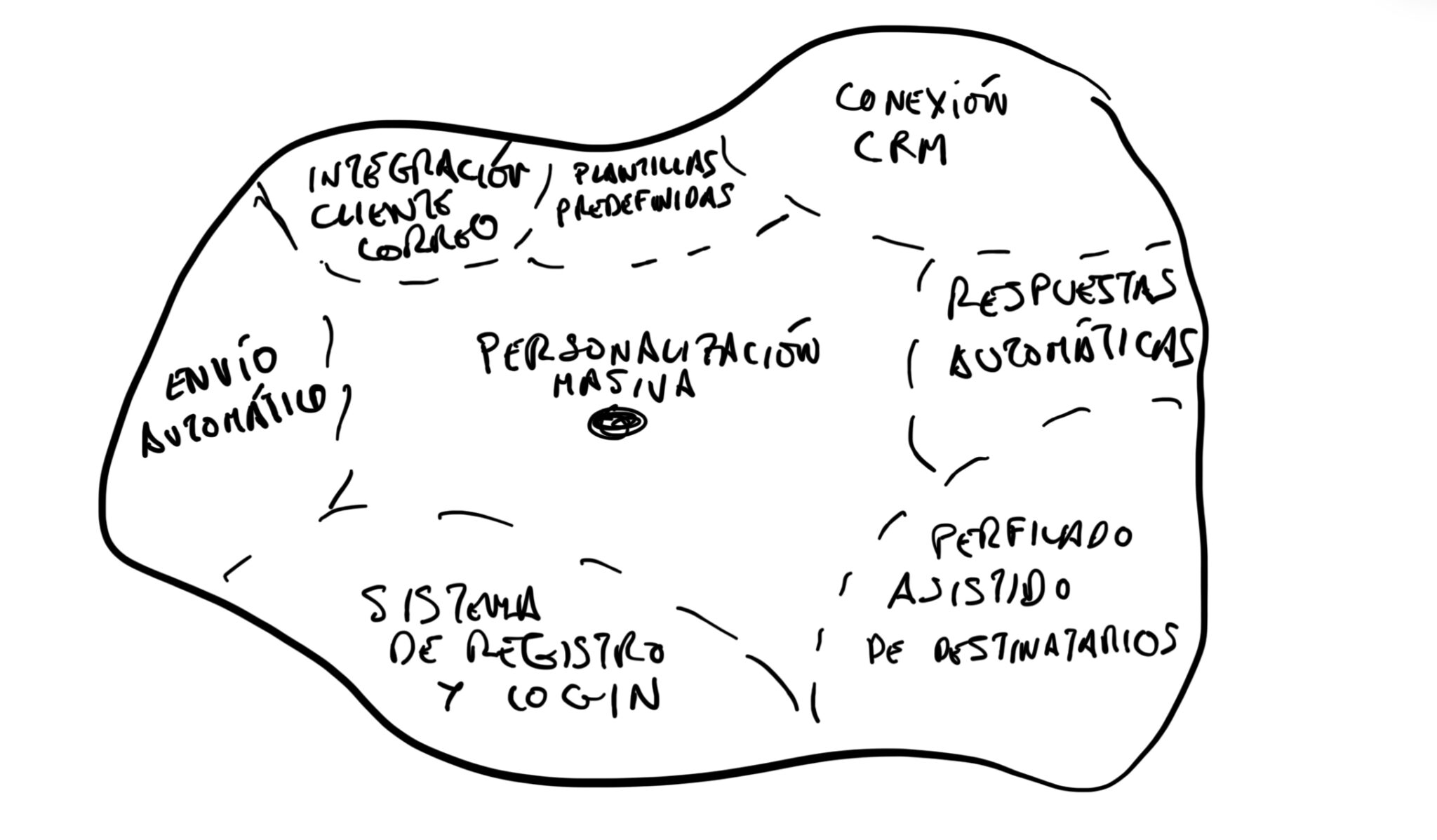 Boceto de definición de límites del producto