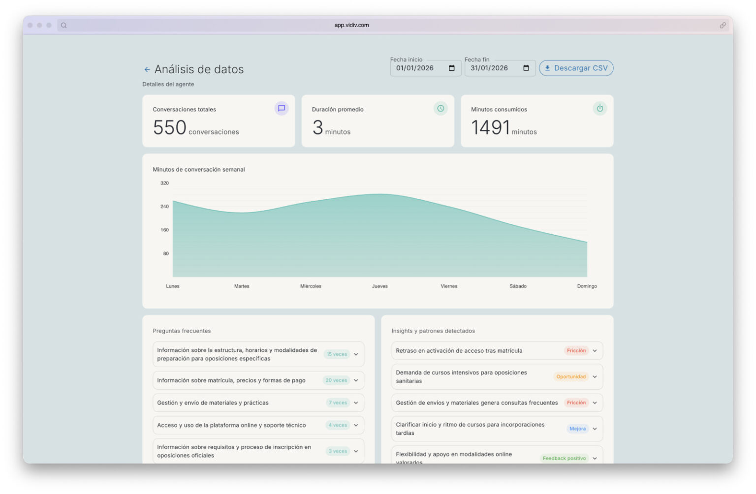 Panel de analítica de los agentes conversacionales